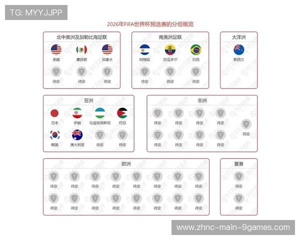 欧洲主流体育媒体内部独家情报:2026世界杯八强决战前夕三大东道主首发流出 欧洲主流体育媒体内部独家情报:2026世界杯八强决战前夕三大东道主首发流出